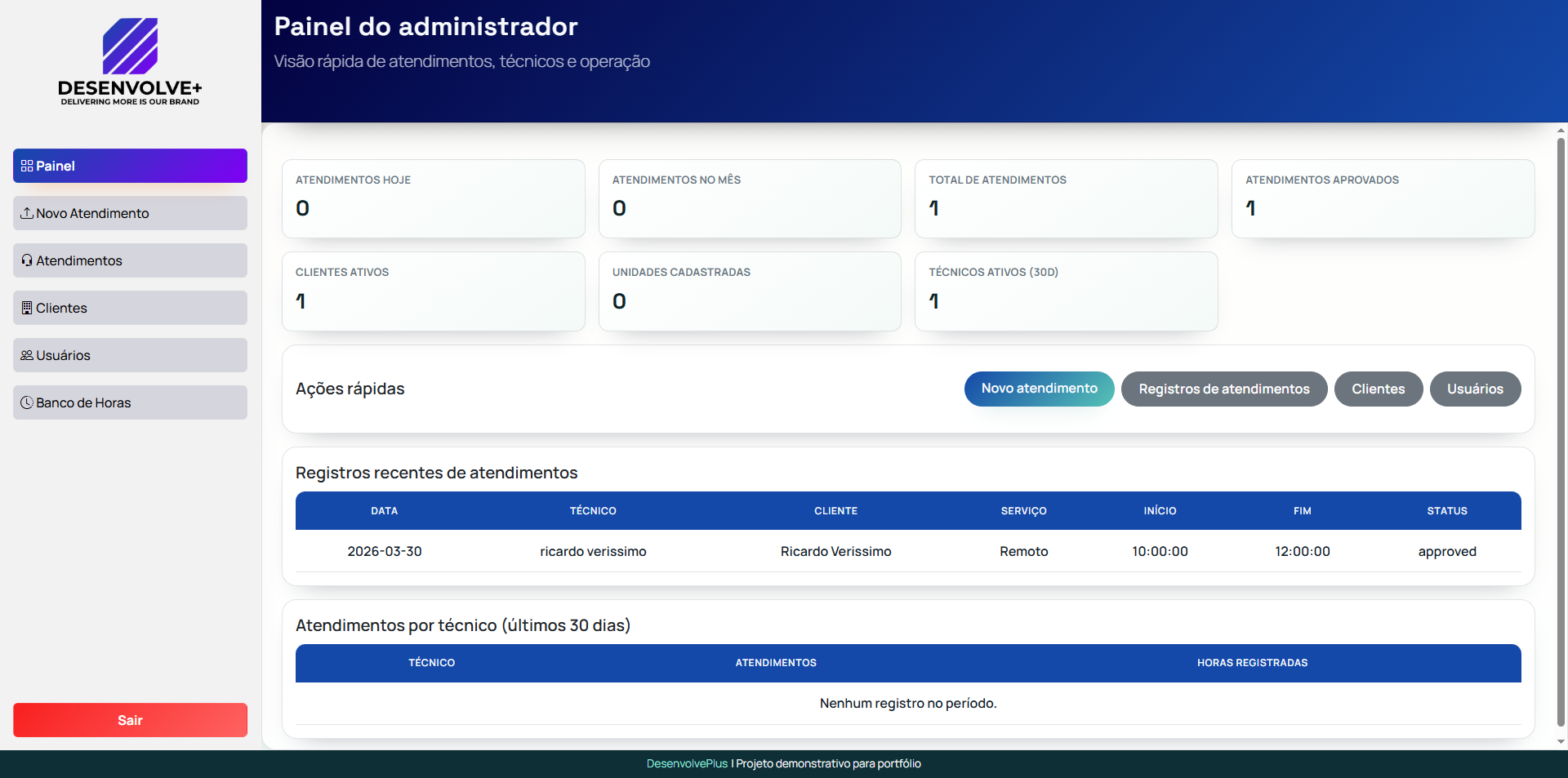 Dashboard do sistema Banco de Horas